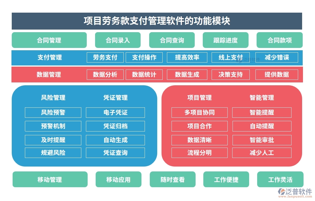 【智慧支付新體驗】勞務(wù)款管理軟件，申請便捷、流程高效、憑證齊全、支付安全