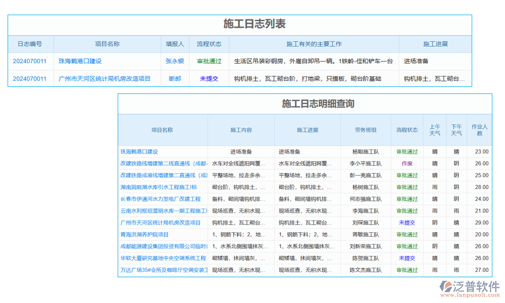 項目運(yùn)維管理系統(tǒng)