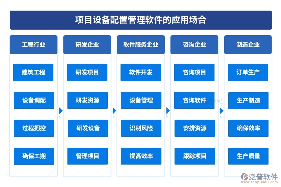 設備配置管理一鍵通！采購、入庫、出庫、維修，泛普軟件幫您全搞定