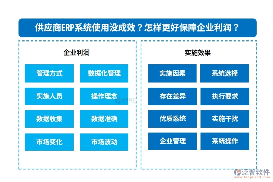 供應商ERP系統(tǒng)使用沒成效？怎樣更好保障企業(yè)利潤？