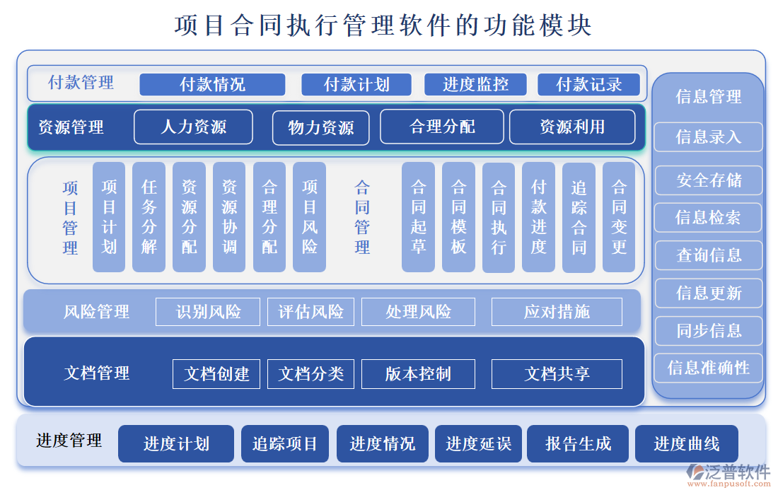 項目合同執(zhí)行管理軟件