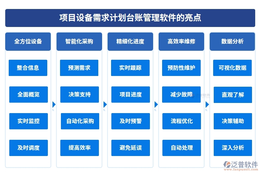 設(shè)備需求計(jì)劃輕松管，臺(tái)賬軟件助力設(shè)備管理、采購(gòu)、進(jìn)度、維修一站式搞定