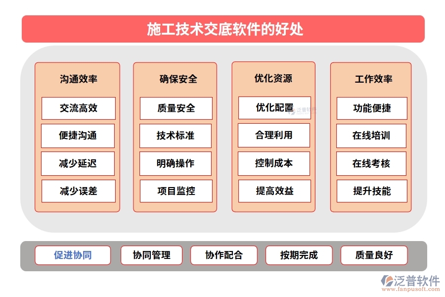 施工技術(shù)交底軟件：技術(shù)交底輕松搞定，項目管理文檔內(nèi)容一屏掌控