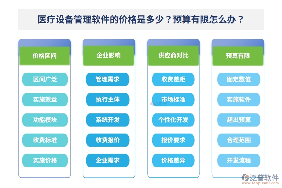 醫(yī)療設(shè)備管理軟件的價格是多少？預(yù)算有限怎么辦？