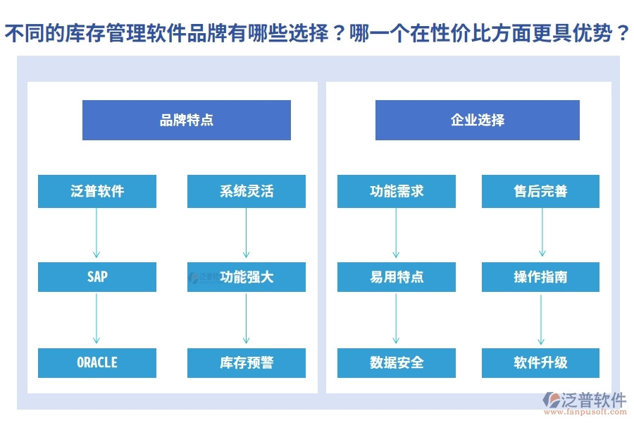 不同的庫(kù)存管理軟件品牌有哪些選擇？哪一個(gè)在性?xún)r(jià)比方面更具優(yōu)勢(shì)？