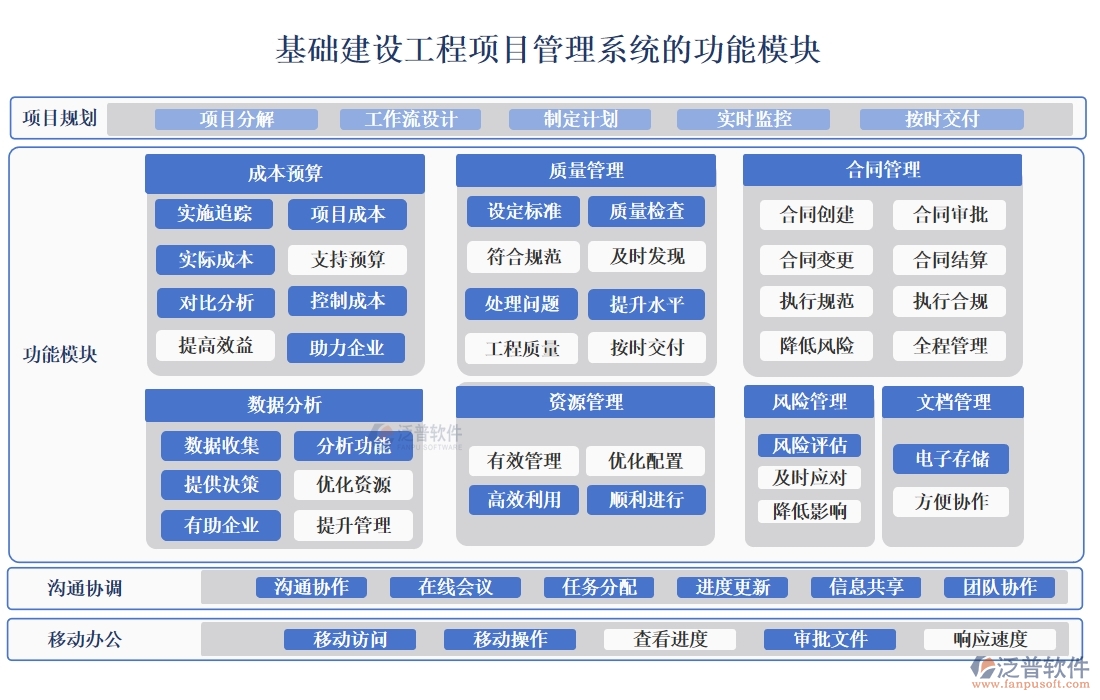 一站式基礎建設工程項目管理系統(tǒng)，項目管理、進度、分包、現(xiàn)場全掌控