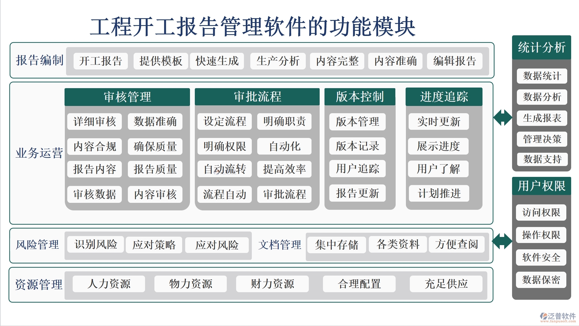 工程開工報告管理軟件是一個集報告管理、審核管理、版本管理和審批管理等功能于一體的綜合性工具