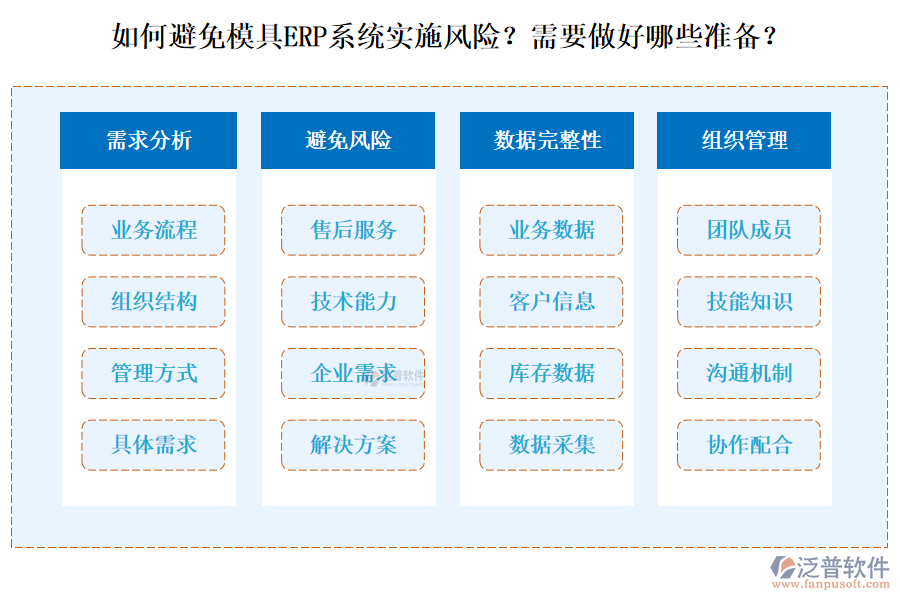 如何避免模具ERP系統(tǒng)實施風(fēng)險？需要做好哪些準(zhǔn)備？