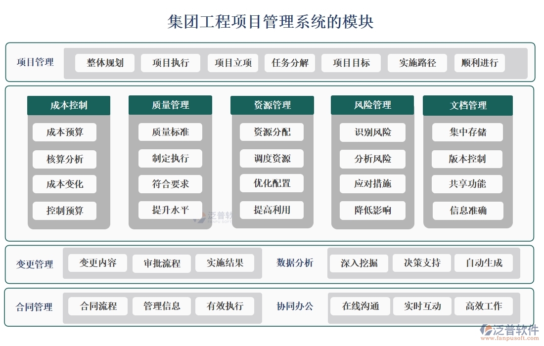 集團(tuán)工程項目管理系統(tǒng)，高效管理項目、精準(zhǔn)控制進(jìn)度與成本