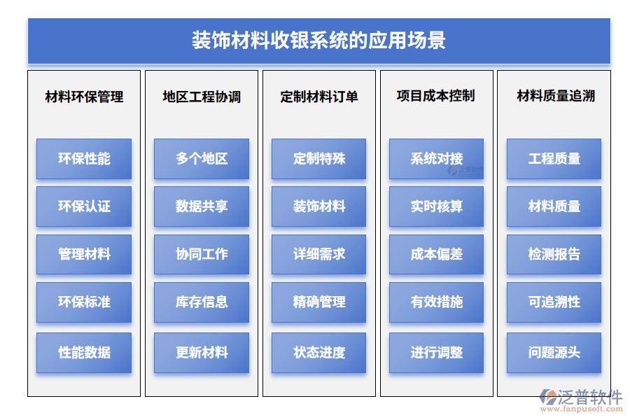 裝飾材料收銀系統(tǒng)的應用場景