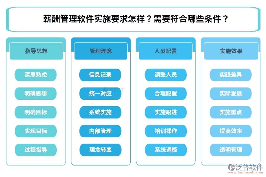 薪酬管理軟件實(shí)施要求怎樣？需要符合哪些條件？