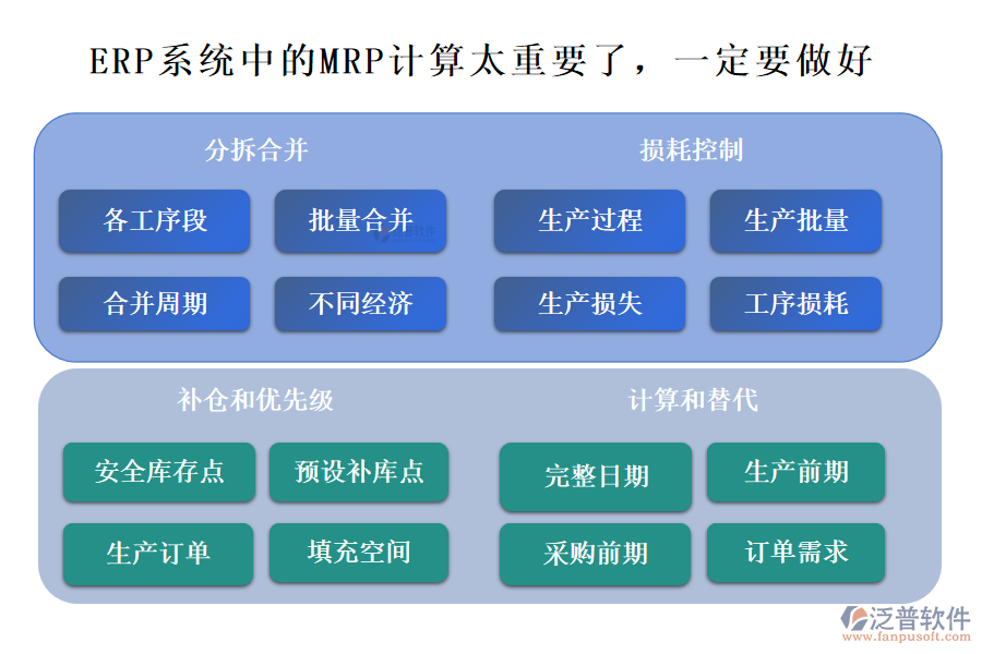 ERP系統(tǒng)中的MRP計(jì)算太重要了，一定要做好