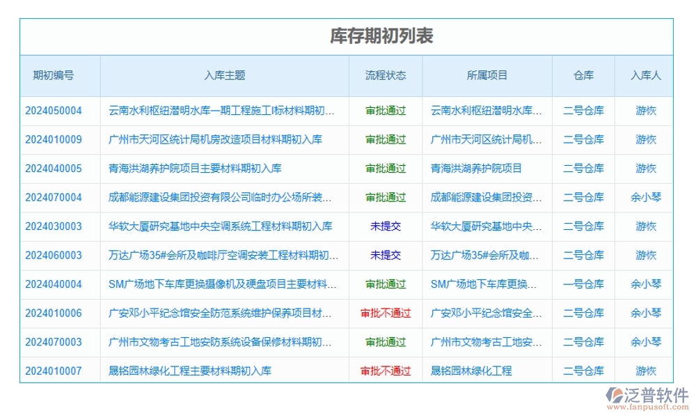 項目物資現(xiàn)場收貨管理軟件：物資收貨輕松管，驗收庫存更放心，報表分析一目了然