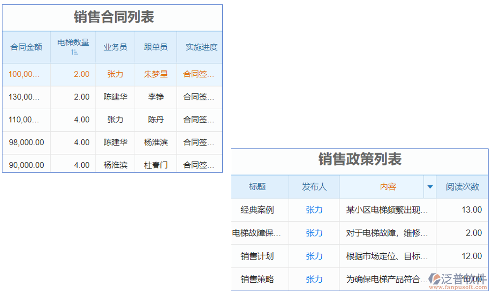 電梯設(shè)備銷售安裝管理軟件是一款集銷售、安裝、管理于一體的綜合軟件