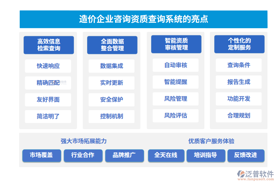   造價(jià)企業(yè)咨詢資質(zhì)查詢系統(tǒng)的亮點(diǎn)