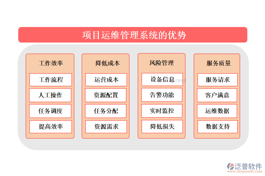 項目運(yùn)維管理系統(tǒng)