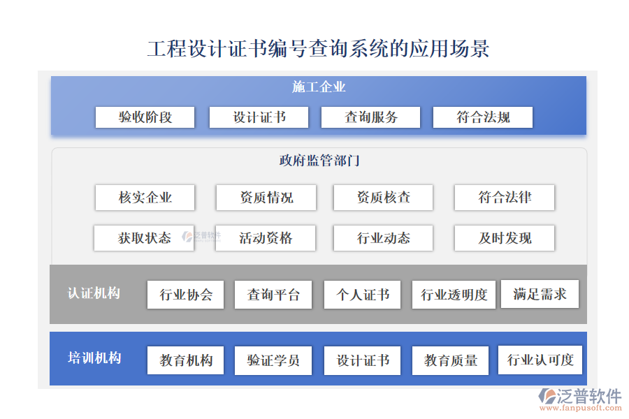 工程設(shè)計(jì)證書編號(hào)查詢系統(tǒng)的應(yīng)用場景