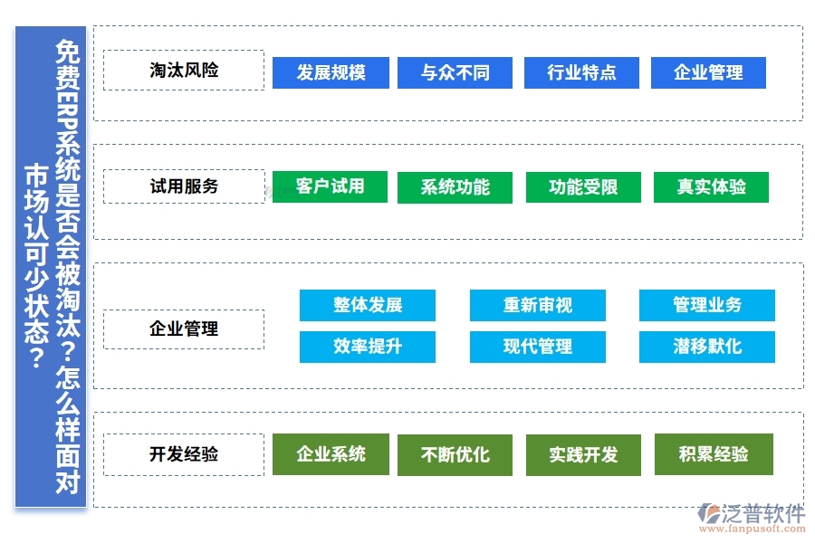 免費(fèi)ERP系統(tǒng)是否會(huì)被淘汰？怎么樣面對(duì)市場(chǎng)認(rèn)可少狀態(tài)？