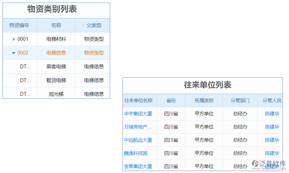 電梯銷售計(jì)價軟件是一款專為電梯銷售行業(yè)設(shè)計(jì)的智能計(jì)價工具