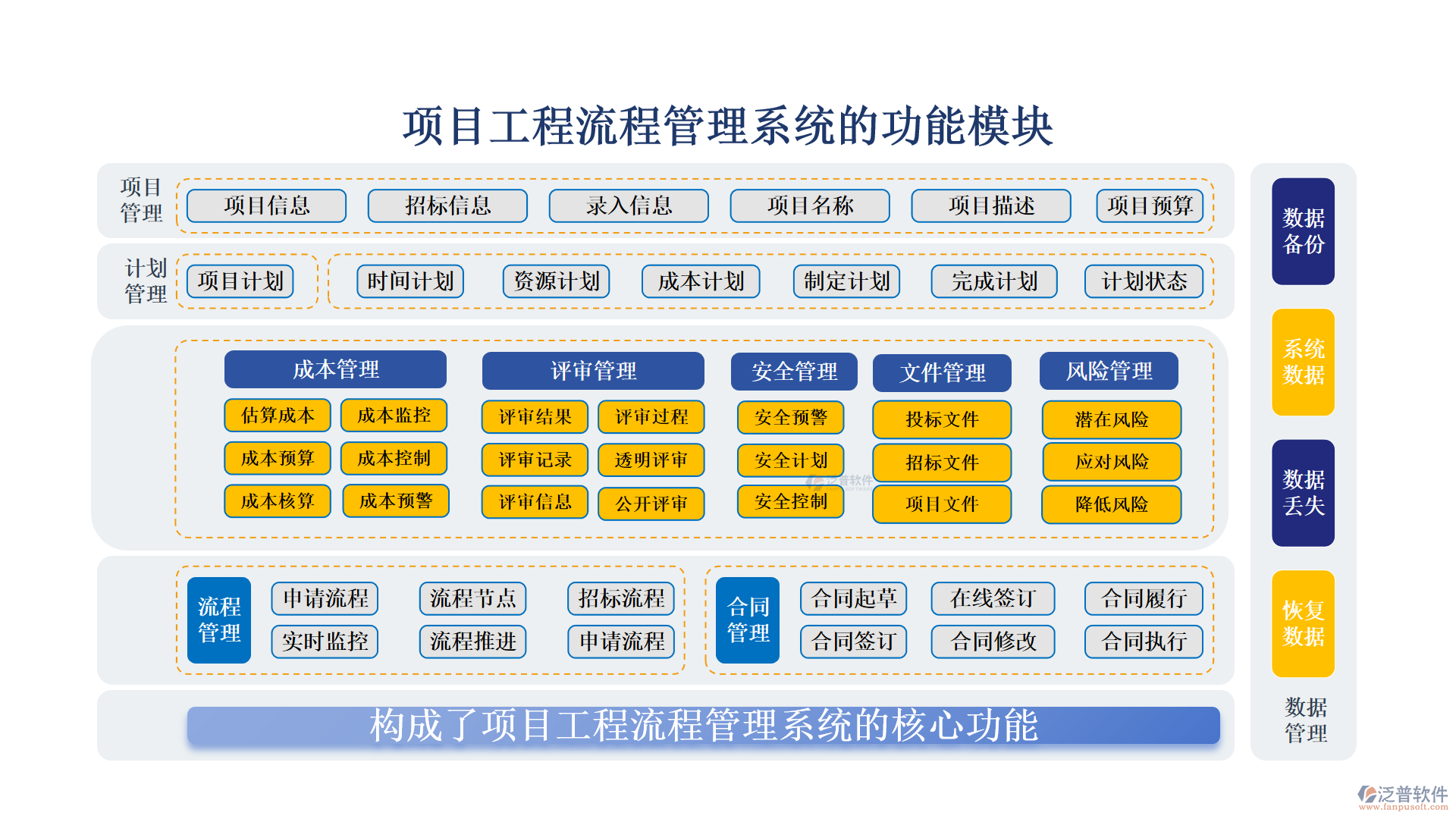 項目工程流程管理系統(tǒng)