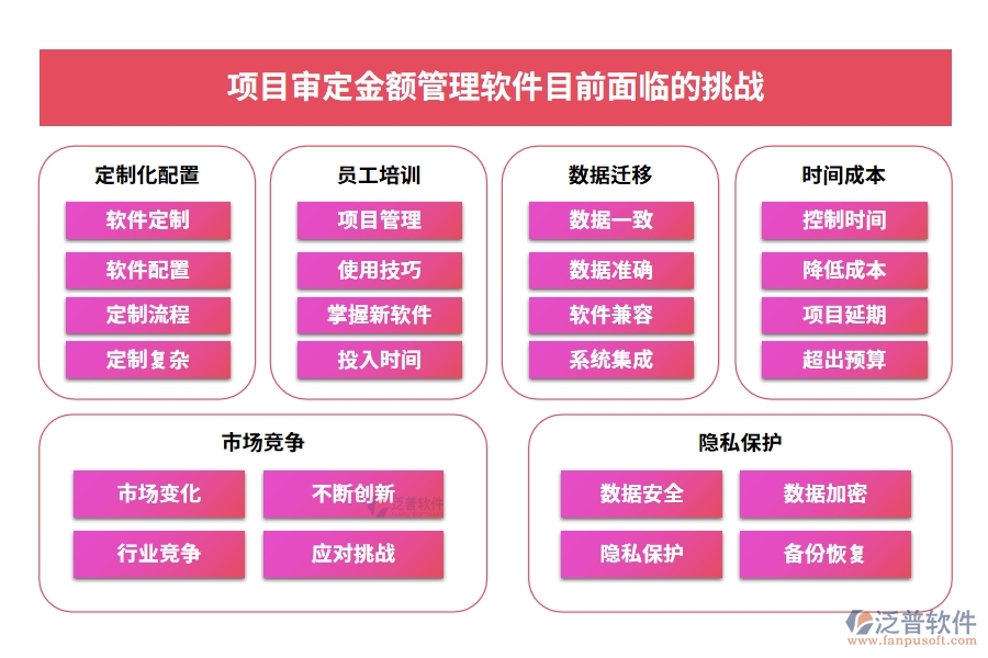 一站式管理神器：項(xiàng)目審定金額軟件，預(yù)算、合同、費(fèi)用、流程全掌控