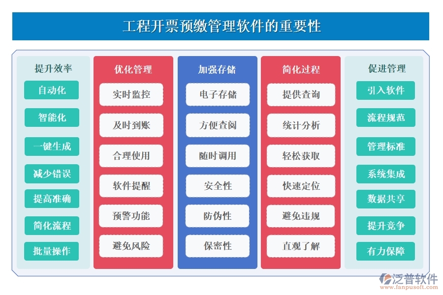 高效開票預(yù)繳新選擇，工程開票預(yù)繳管理軟件，開票管理、預(yù)繳款項(xiàng)、存儲(chǔ)查詢盡在掌控！