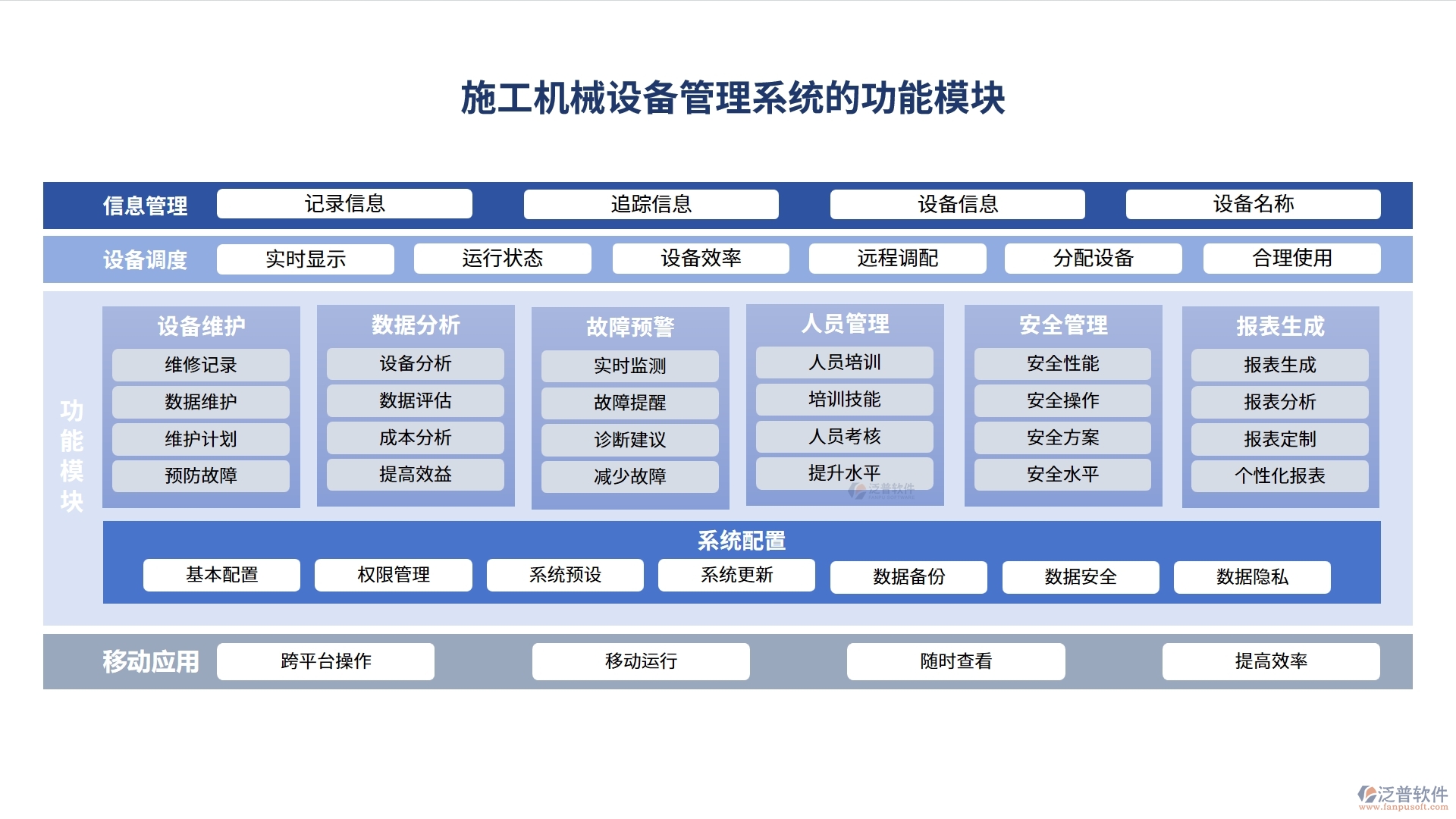 施工機(jī)械設(shè)備管理系統(tǒng)，設(shè)備采購、入庫、出庫全掌控，工程效率翻倍提升
