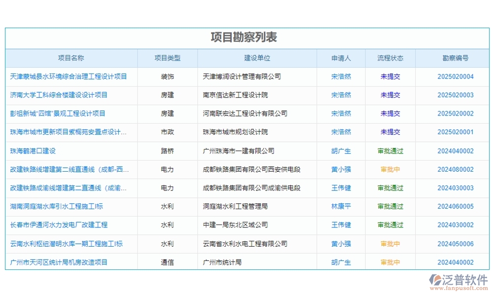 泛普工程項(xiàng)目數(shù)字化管理系統(tǒng)：全面掌控項(xiàng)目管理、進(jìn)度、質(zhì)量與成本