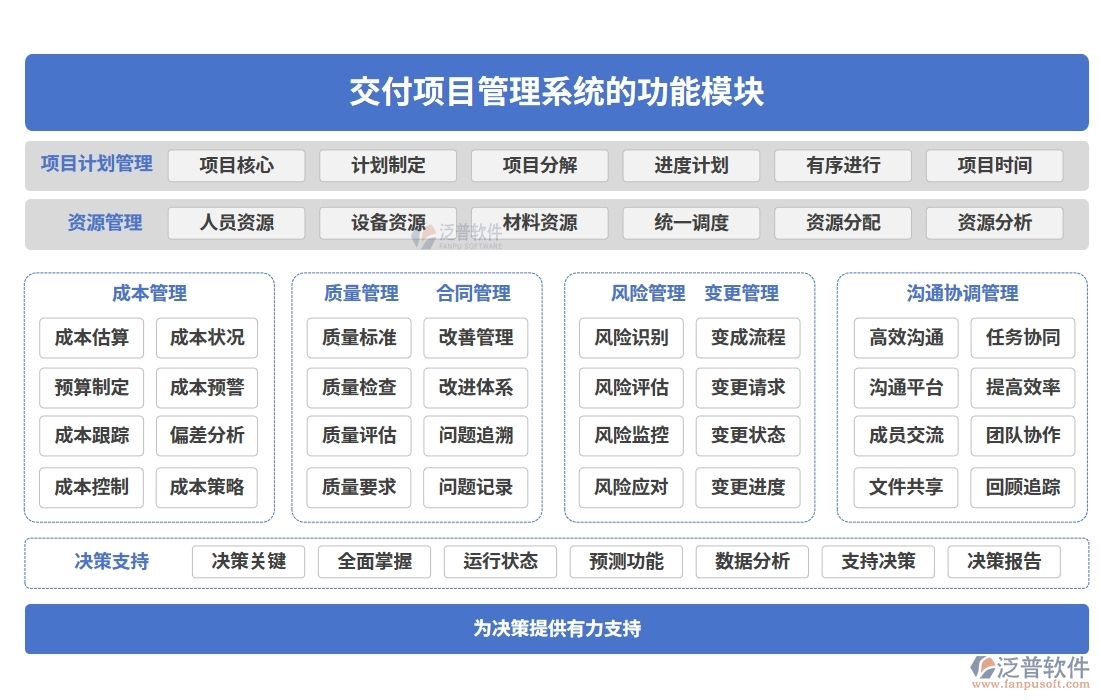 交付項(xiàng)目管理系統(tǒng)，項(xiàng)目管理任務(wù)進(jìn)度驗(yàn)收全掌控，高效交付新體驗(yàn)
