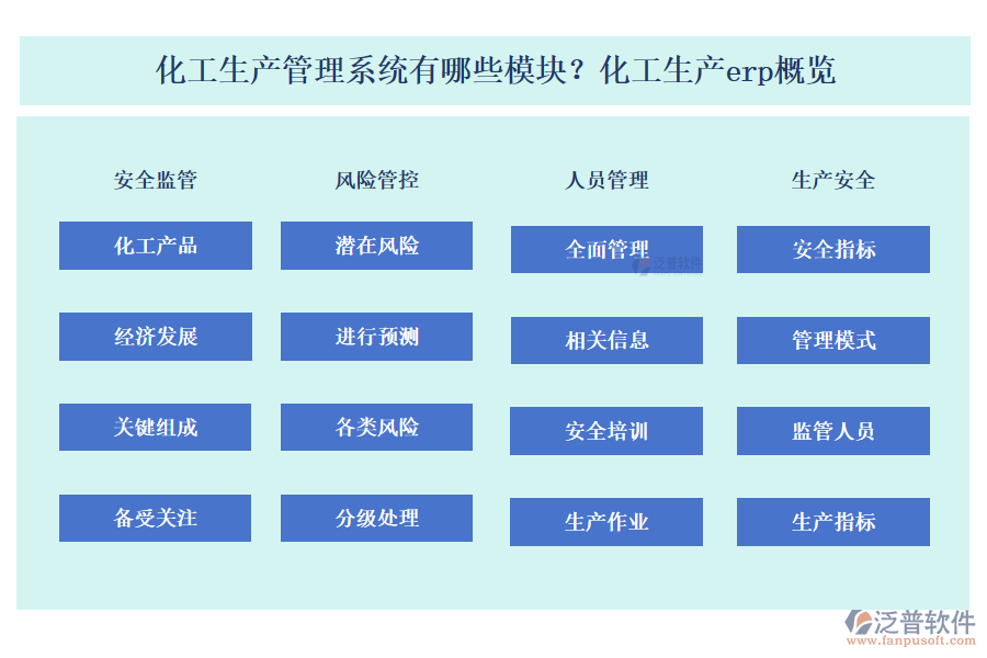 化工生產(chǎn)管理系統(tǒng)有哪些模塊？化工生產(chǎn)erp概覽