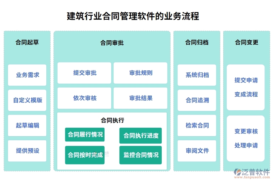 建筑行業(yè)合同管理軟件，合同歸檔審批變更全把控，智能管理引領(lǐng)未來新趨勢(shì)