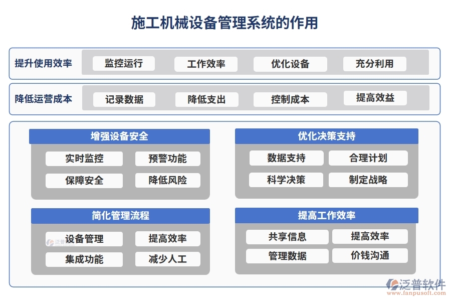 施工機(jī)械設(shè)備管理系統(tǒng)，設(shè)備采購、入庫、出庫全掌控，工程效率翻倍提升