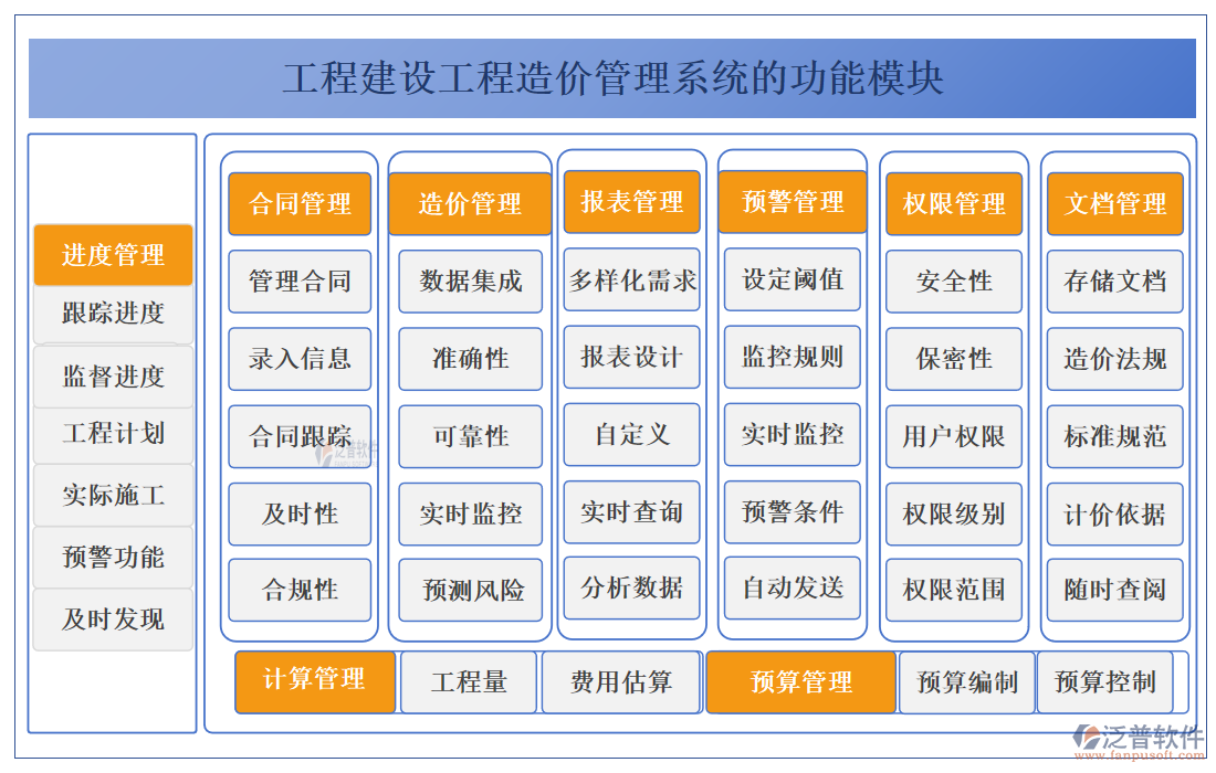 工程建設工程造價管理系統(tǒng)