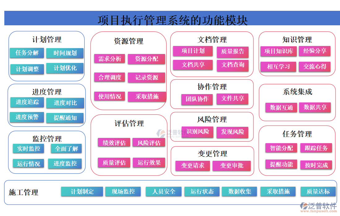 項目執(zhí)行管理系統