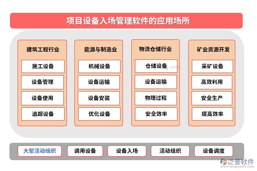 【泛普設(shè)備入場(chǎng)管理軟件】清單詳盡、運(yùn)輸安全、驗(yàn)收嚴(yán)格、入庫規(guī)范，項(xiàng)目成功第一步