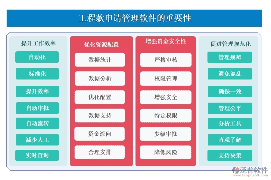 泛普工程款申請管理軟件：款項申請、流程、使用全掌控