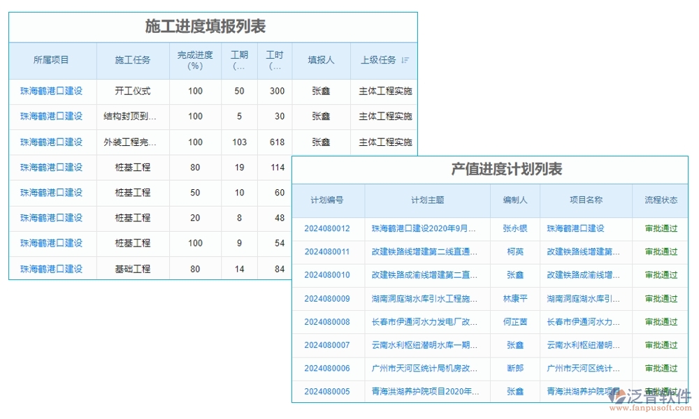 高效協(xié)同，工程項(xiàng)目管理軟件助您輕松管理項(xiàng)目、任務(wù)、進(jìn)度與通知
