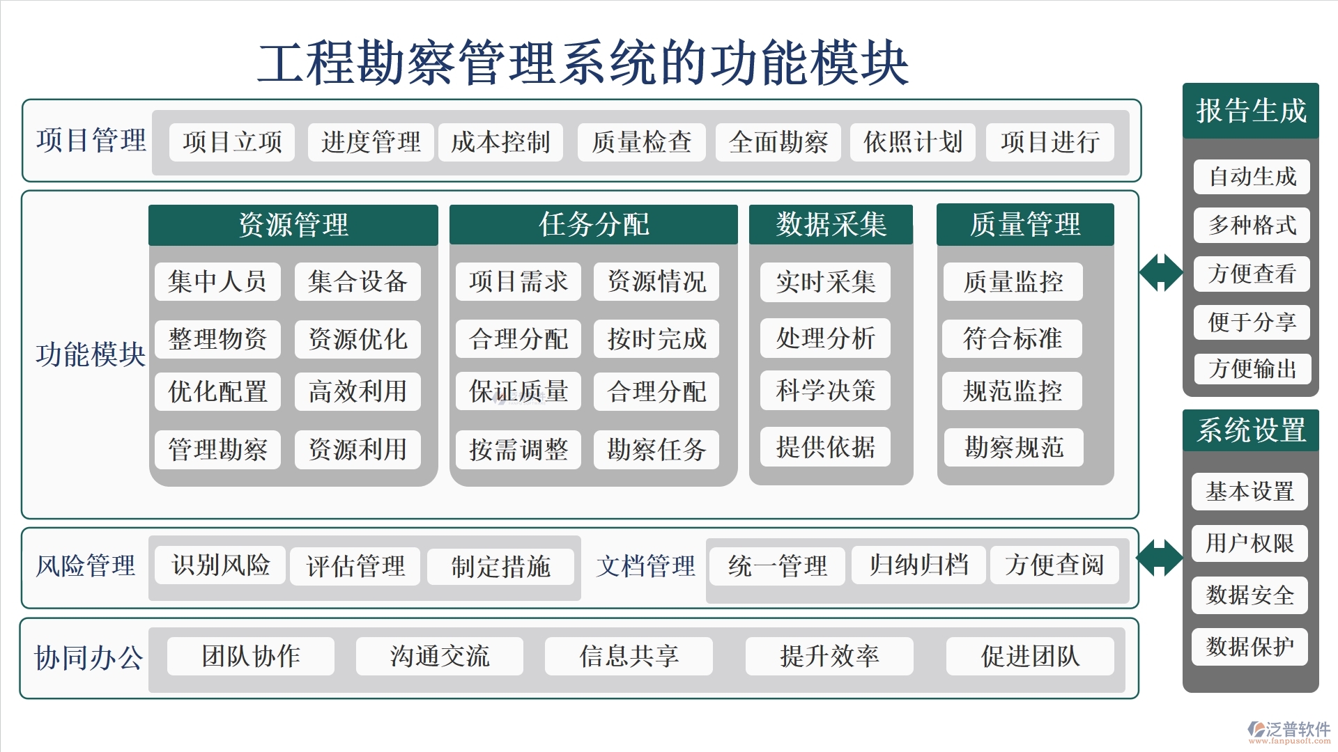 高效工程勘察管理系統(tǒng)：項(xiàng)目信息全掌控，任務(wù)分配合理，進(jìn)度監(jiān)控實(shí)時(shí)，數(shù)據(jù)管理精準(zhǔn)