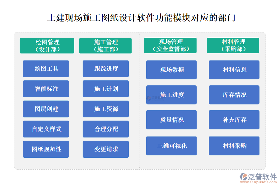 泛普土建現(xiàn)場施工圖紙設(shè)計軟件功能模塊對應(yīng)的部門