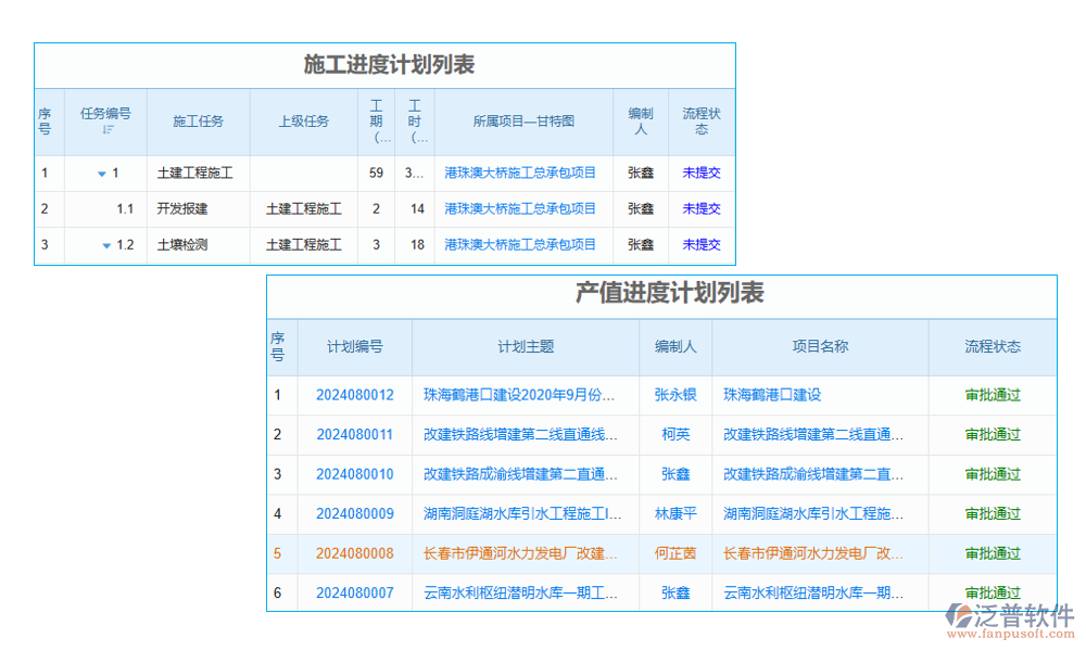 多項目統(tǒng)一管理