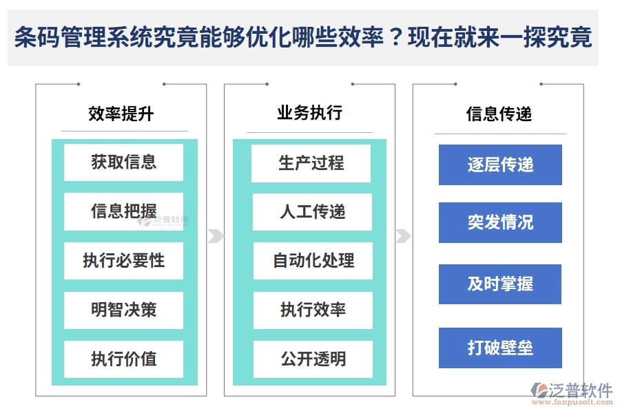 條碼管理系統(tǒng)究竟能夠優(yōu)化哪些效率？現(xiàn)在就來(lái)一探究竟