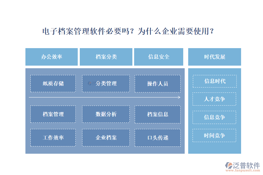 電子檔案管理軟件必要嗎？為什么企業(yè)需要使用？