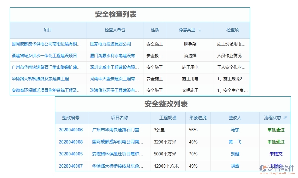 建筑工地智慧管理系統(tǒng)，人員管理安全監(jiān)控進(jìn)度物料全把控，智能工地新選擇