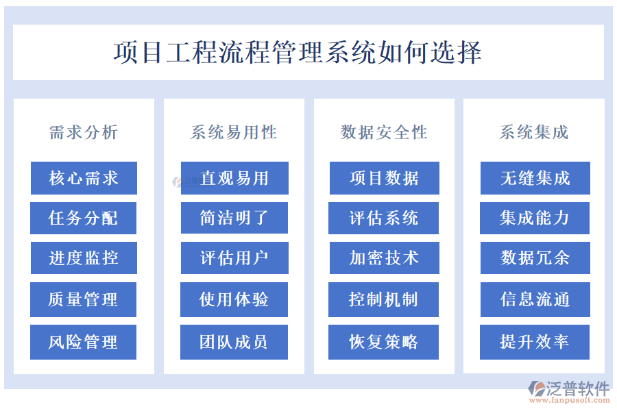 項目工程流程管理系統(tǒng)
