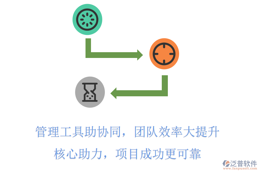 管理工具助協(xié)同，團(tuán)隊(duì)效率大提升，核心助力，項(xiàng)目成功更可靠