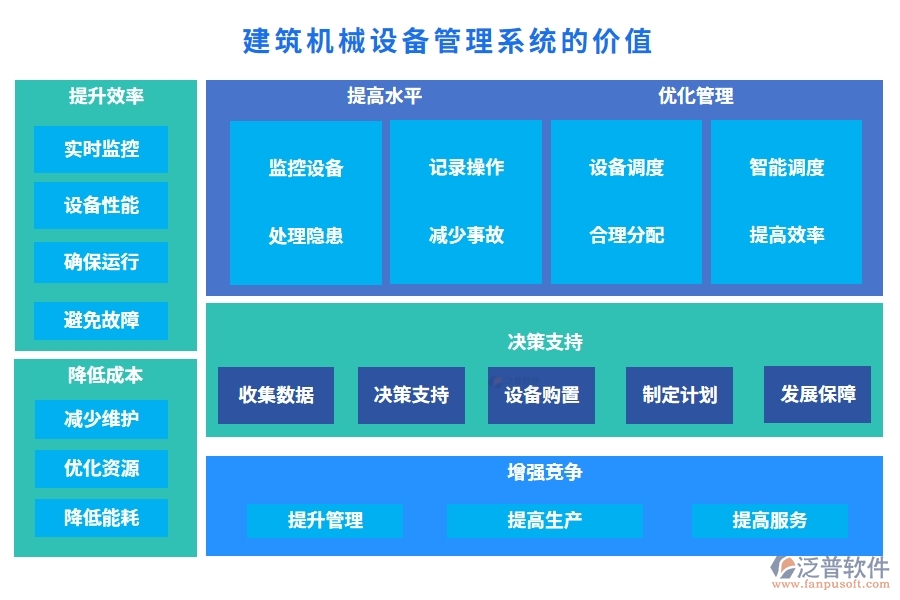 建筑機械設備管理系統(tǒng)，設備調度維護維修全掌控，智能管理新體驗