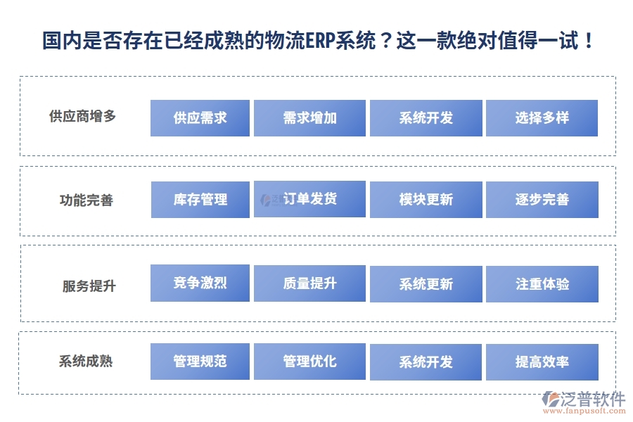 國內(nèi)是否存在已經(jīng)成熟的物流ERP系統(tǒng)？這一款絕對值得一試！