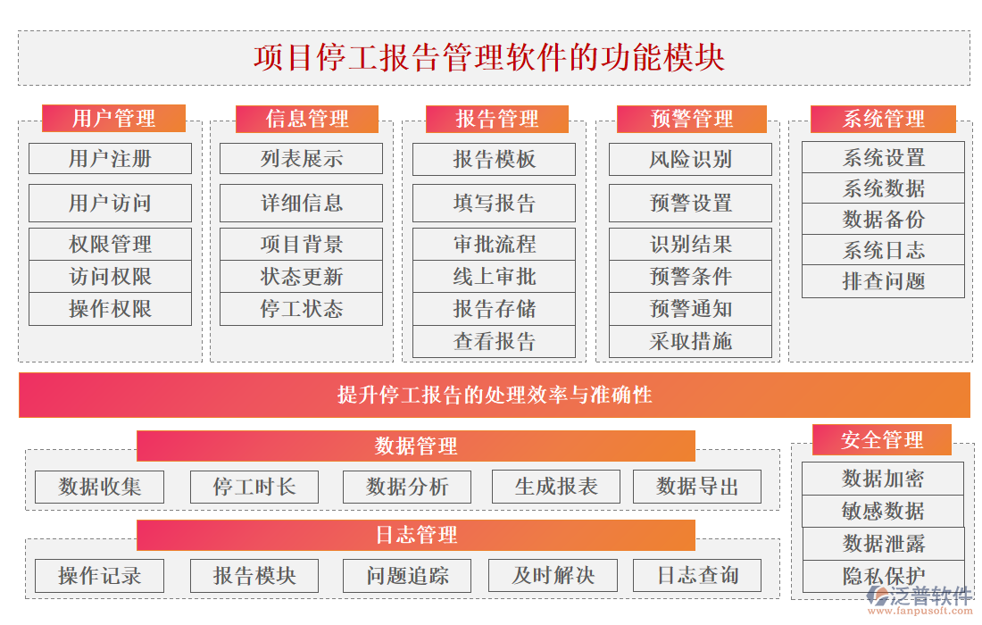 項(xiàng)目停工報(bào)告管理軟件