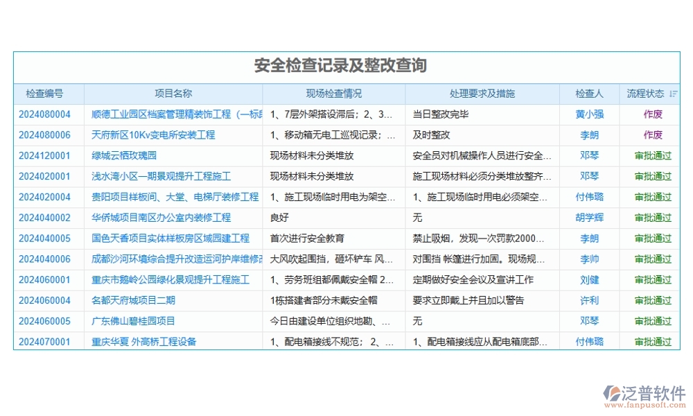 進(jìn)度可視化，項(xiàng)目形象進(jìn)度管理軟件：計(jì)劃精準(zhǔn)、進(jìn)度實(shí)時(shí)、任務(wù)清晰、風(fēng)險(xiǎn)可控