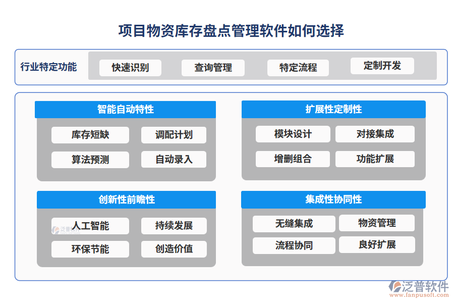 項(xiàng)目物資庫(kù)存盤(pán)點(diǎn)管理軟件如何選擇